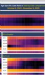 Salford virus cases by age
